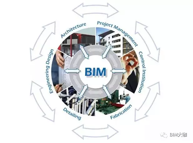 从CAD到BIM，是什么在改变？的图4
